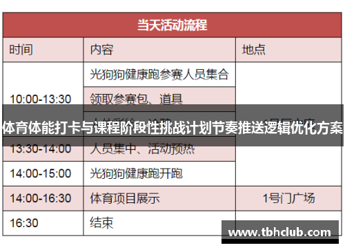 体育体能打卡与课程阶段性挑战计划节奏推送逻辑优化方案