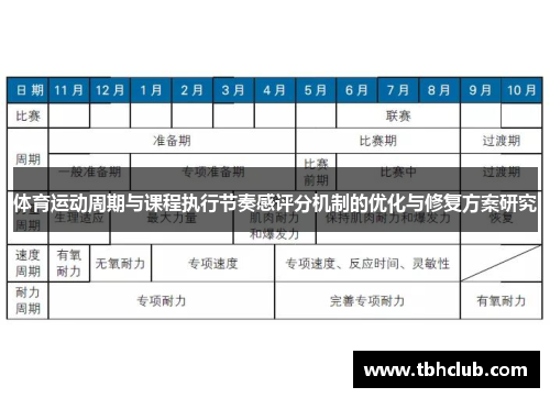 体育运动周期与课程执行节奏感评分机制的优化与修复方案研究